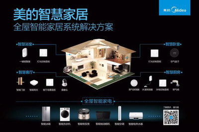 美的智慧家居引領(lǐng)風潮，率先布局智能化社區(qū)新生態(tài)