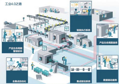 智能科技重塑商業模式 工業4.0時代的目標與路徑