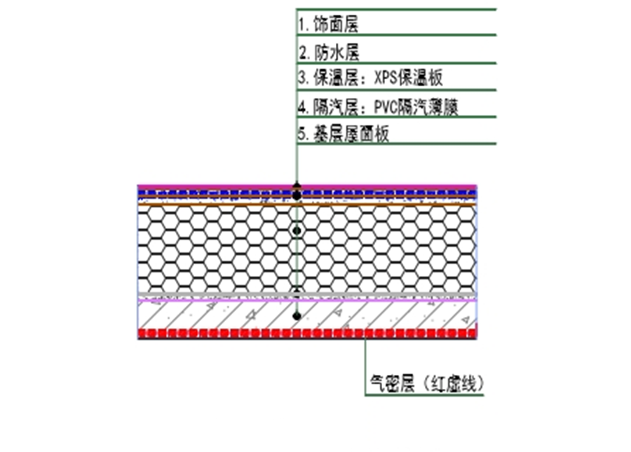 保溫系統(tǒng)無熱橋施工與隔熱工程技術(shù)解析