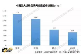 361度的營銷迷局 廣告投入5億，業(yè)績僅增0.3億，關(guān)店潮中的自救與迷失